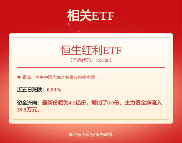 证配所 百强房企，重要信号