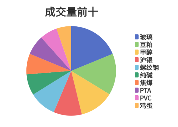 优配库 每日龙虎榜 | 商品期货综合指数下跌1.11% 日内资金净流出3.96亿元